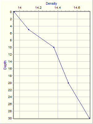 Variable Plot