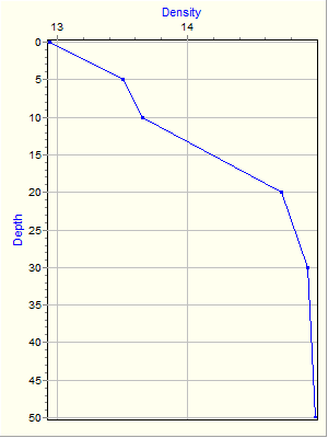 Variable Plot