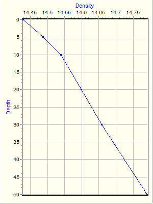 Variable Plot