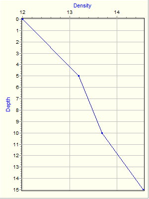 Variable Plot