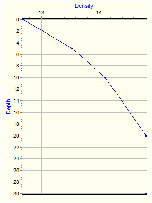 Variable Plot