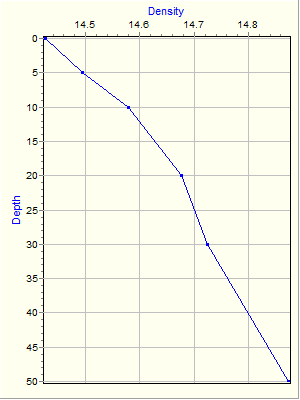 Variable Plot