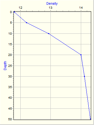 Variable Plot