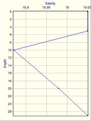 Variable Plot