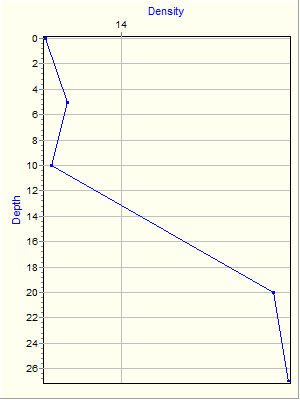 Variable Plot