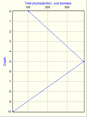 Variable Plot