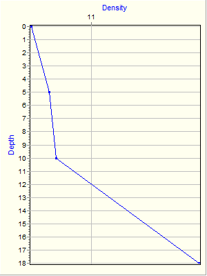 Variable Plot