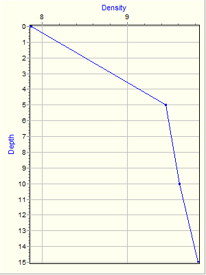 Variable Plot