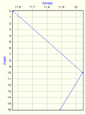 Variable Plot