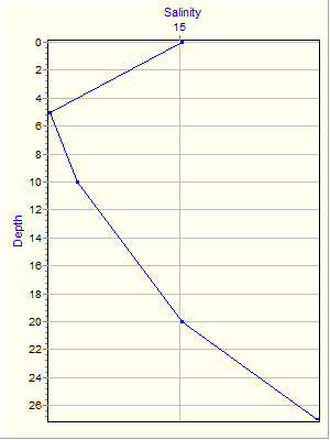 Variable Plot