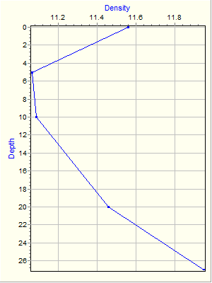 Variable Plot