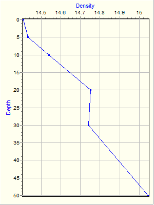 Variable Plot