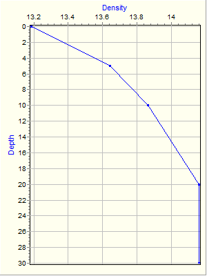 Variable Plot