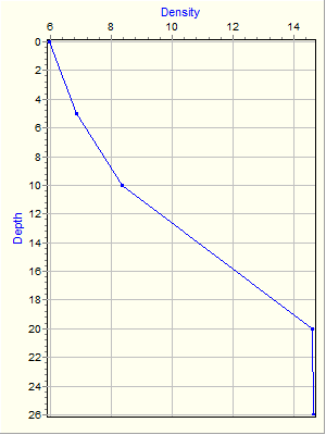 Variable Plot