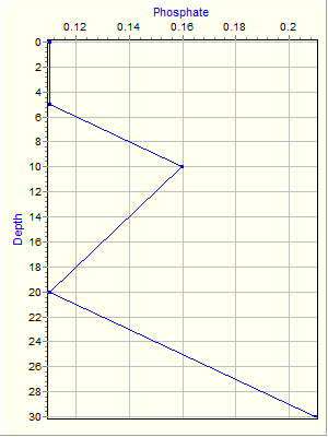 Variable Plot