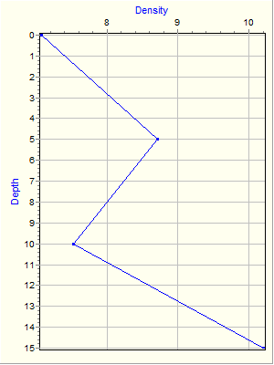 Variable Plot