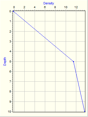 Variable Plot