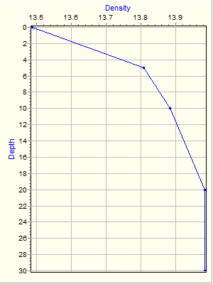 Variable Plot