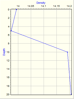 Variable Plot