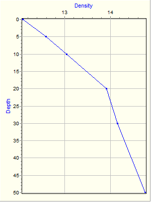 Variable Plot