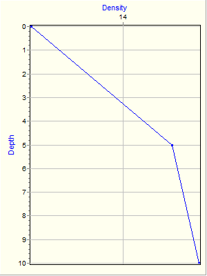 Variable Plot