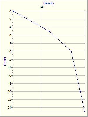 Variable Plot