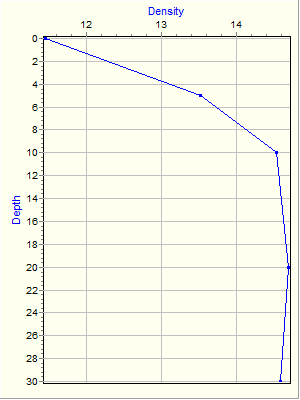 Variable Plot