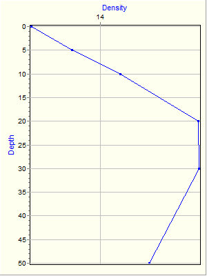 Variable Plot