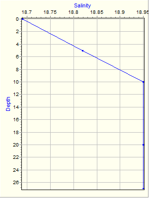 Variable Plot