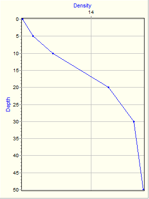 Variable Plot