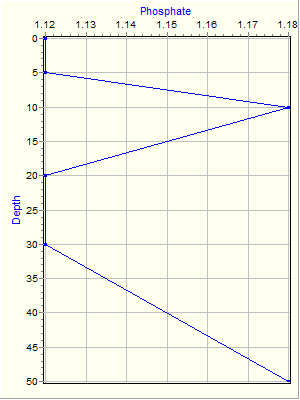 Variable Plot