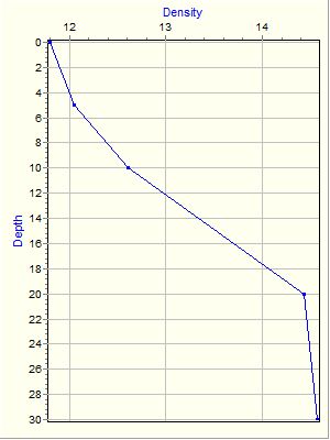 Variable Plot