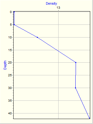 Variable Plot