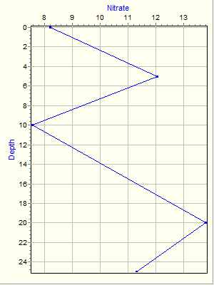 Variable Plot