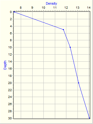 Variable Plot