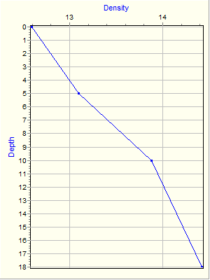 Variable Plot