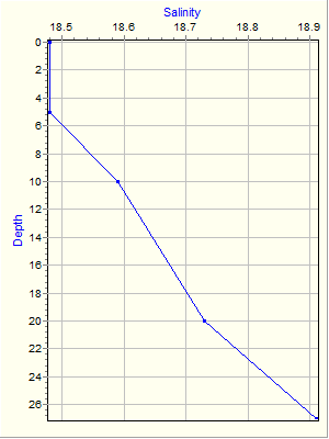 Variable Plot