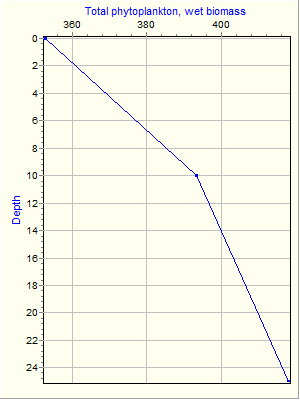 Variable Plot