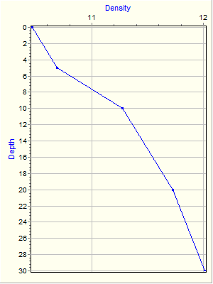 Variable Plot