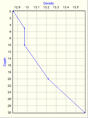 Variable Plot