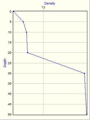 Variable Plot