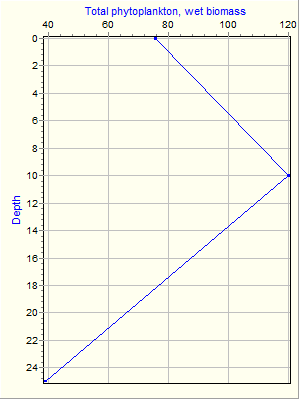 Variable Plot