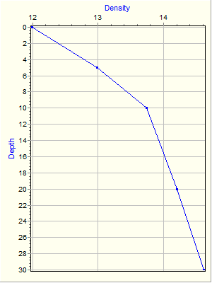 Variable Plot