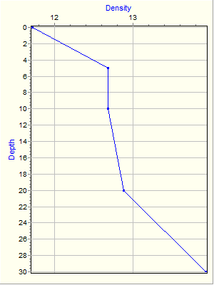 Variable Plot