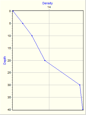 Variable Plot