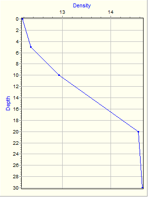 Variable Plot