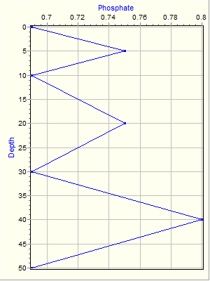 Variable Plot