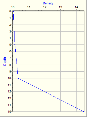 Variable Plot