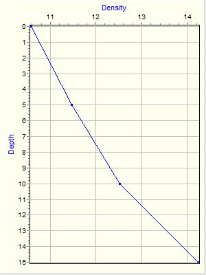 Variable Plot