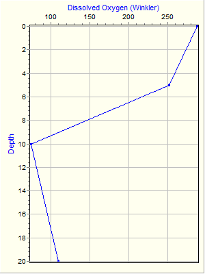 Variable Plot